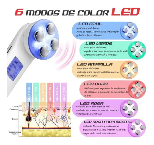 RADIOFRECUENCIA ELECTROPORACION